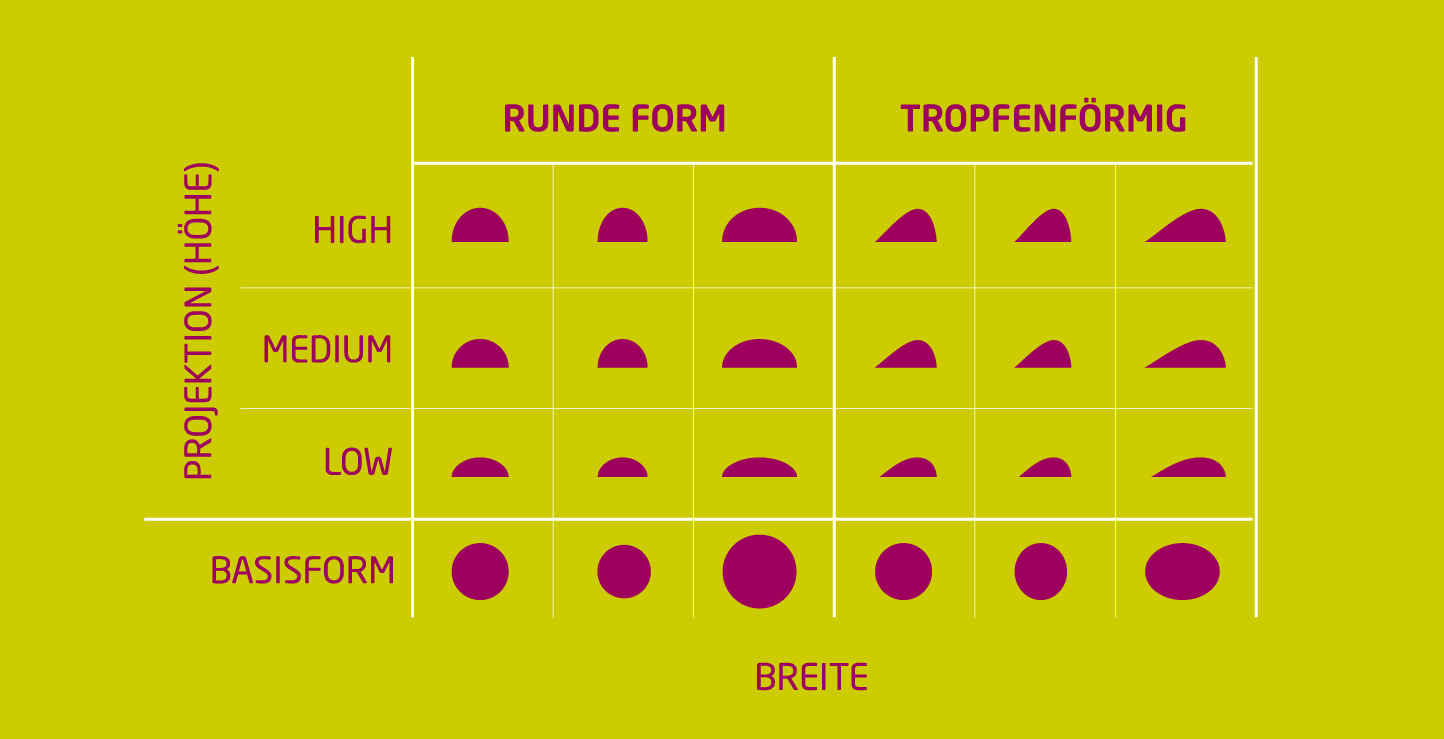 brustvergroesserung-implantat-form-koeln