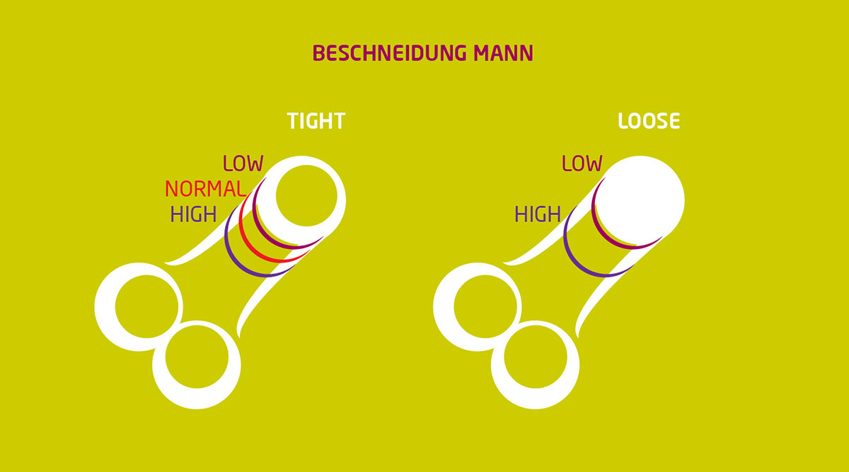 Beschneidung Mann Vorher Nachher Fotos
