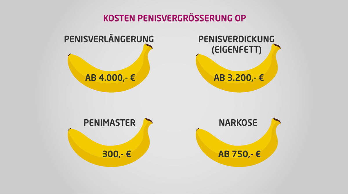 penisvergroesserung-kosten